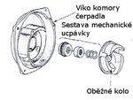 „Silikon-karbidová“ mechanická ucpávka